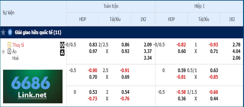 Soi kèo Thụy Sỹ vs Áo 08/06